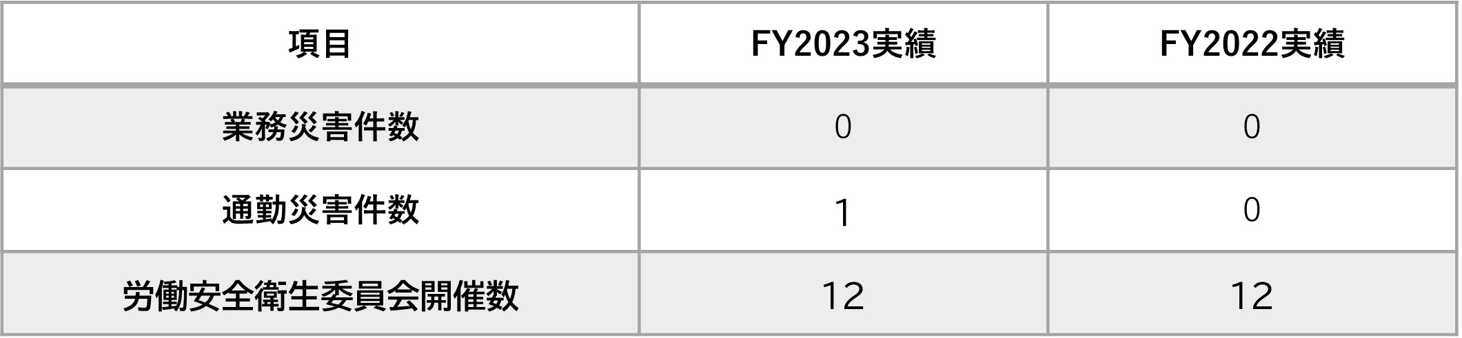 労働災害防止の取り組み