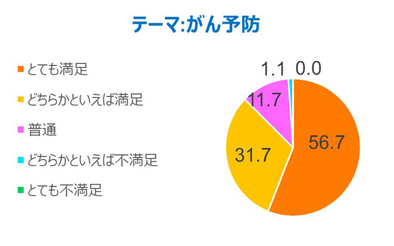 セミナー満足度