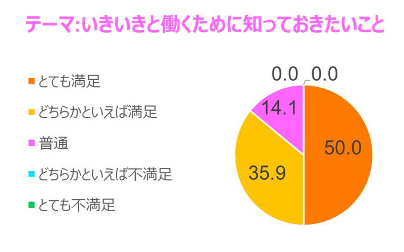 セミナー満足度