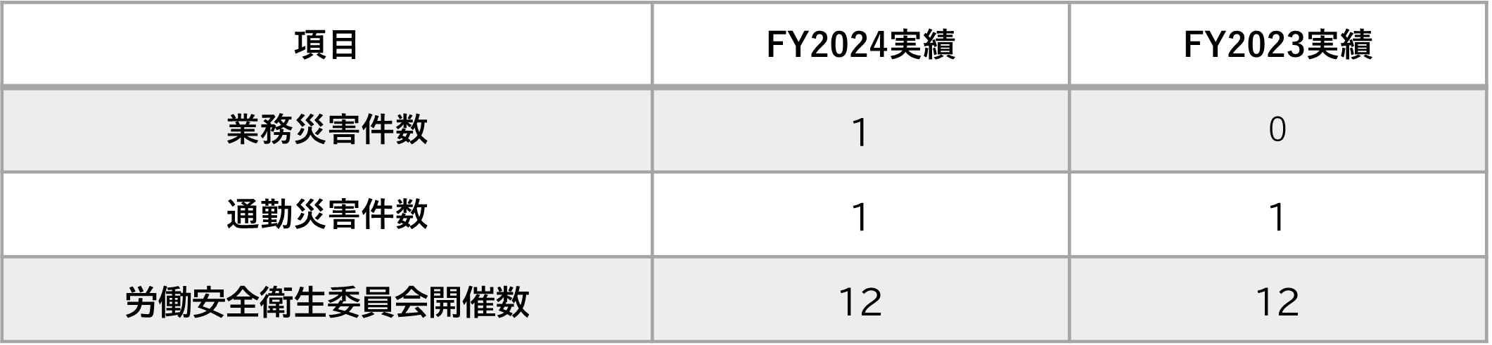 労働災害防止の取り組み