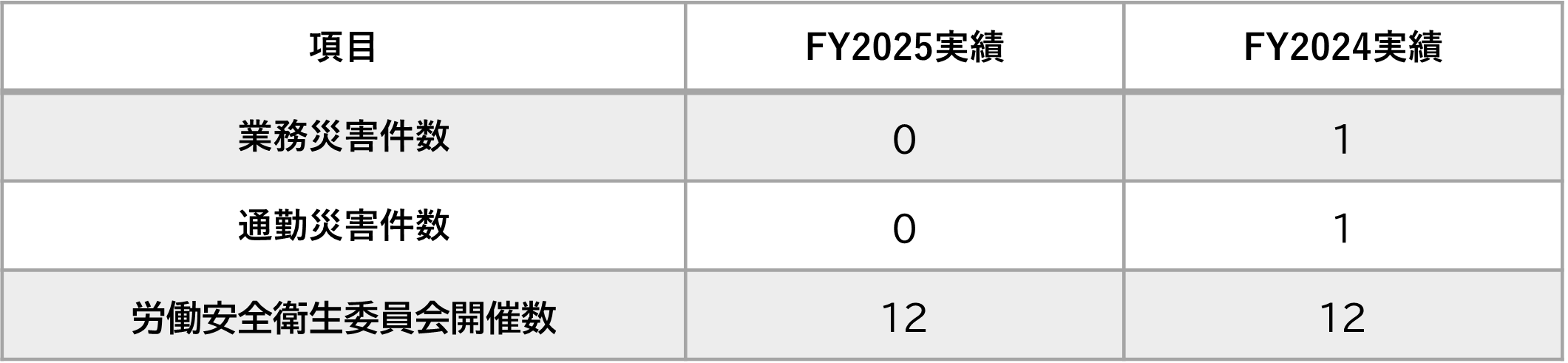 労働災害防止の取り組み