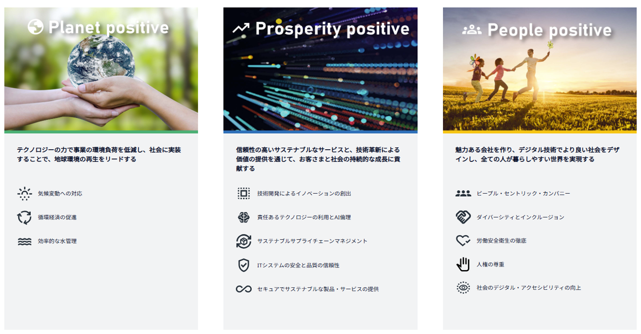 NTTDATAのサステナビリティ