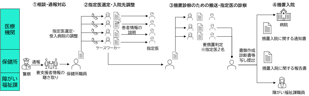 本事業の全体像
