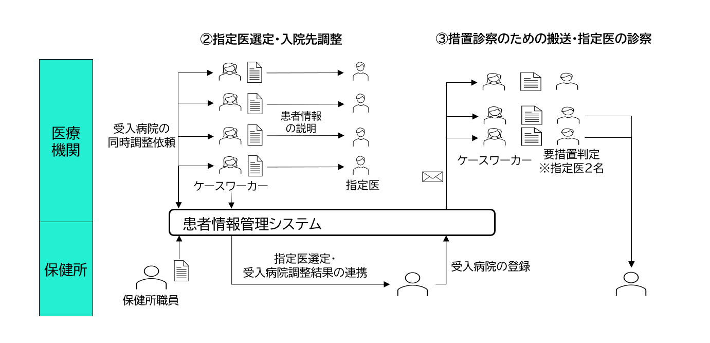 本事業での取り組み
