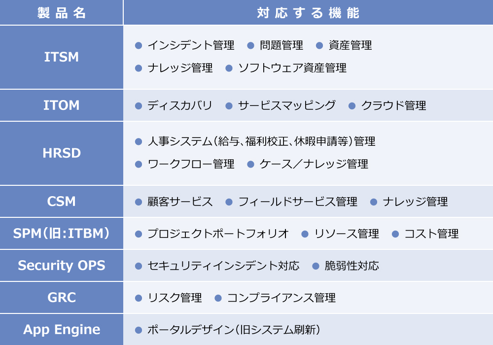 img_02_ServiceNow_lineup_01.jpg