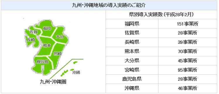 導入実績 九州・沖縄