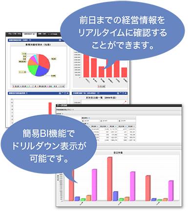 すばやい意思決定