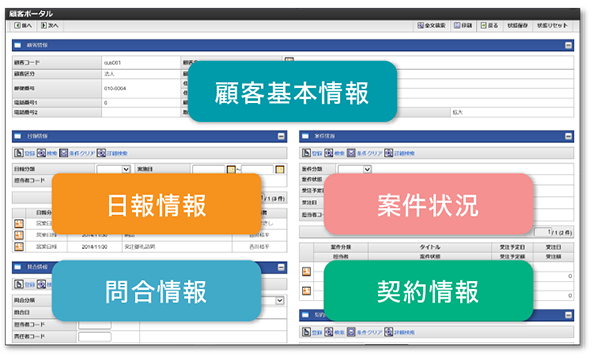 顧客ポータルによる各種情報の一元化