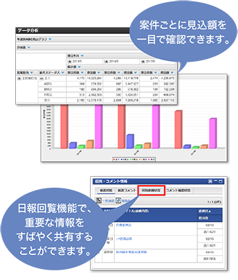 顧客・案件情報を効果的に活用