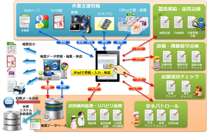 i-Reporterの適用イメージ