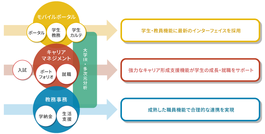 機能構成イメージ