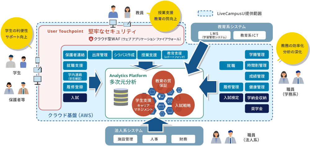 大学への導入イメージ