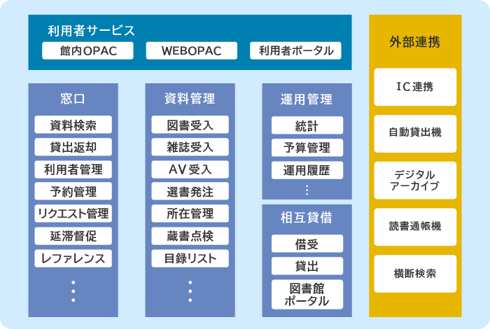 全体イメージ