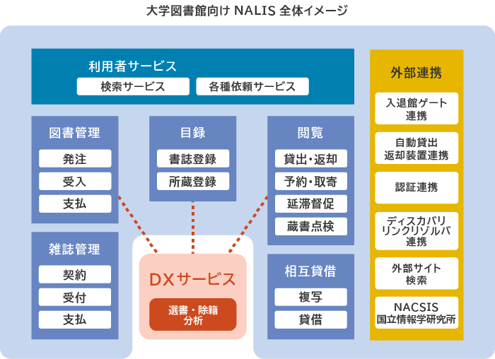 全体イメージ