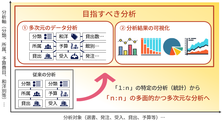 目指すべき分析