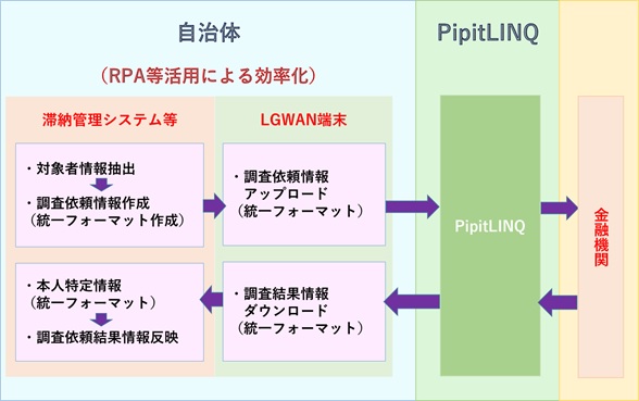 業務全体の効率化