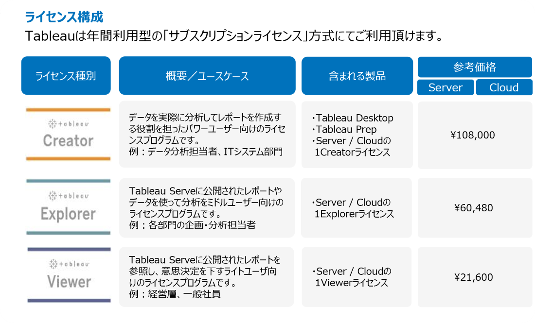 img_tableau_price_2.png