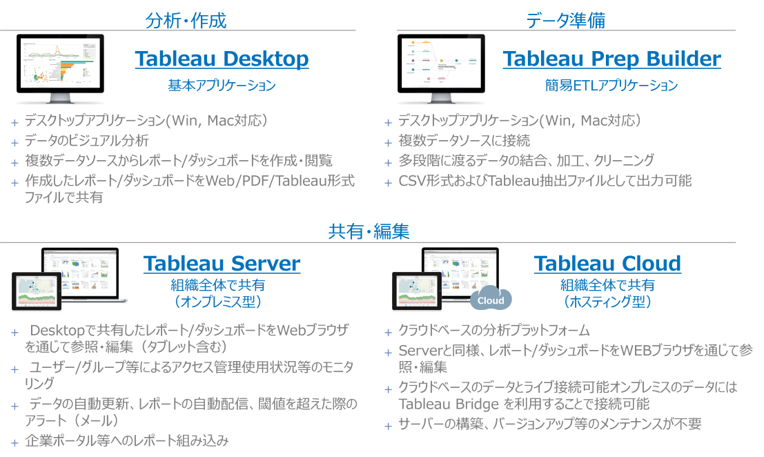 img_tableau_prod_2.png